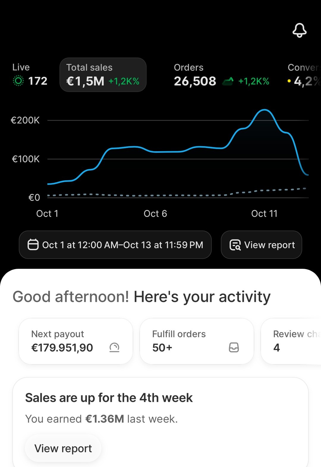 Shopify: prossimo payout e incasso della settimana